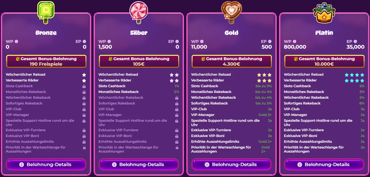 spinania vip